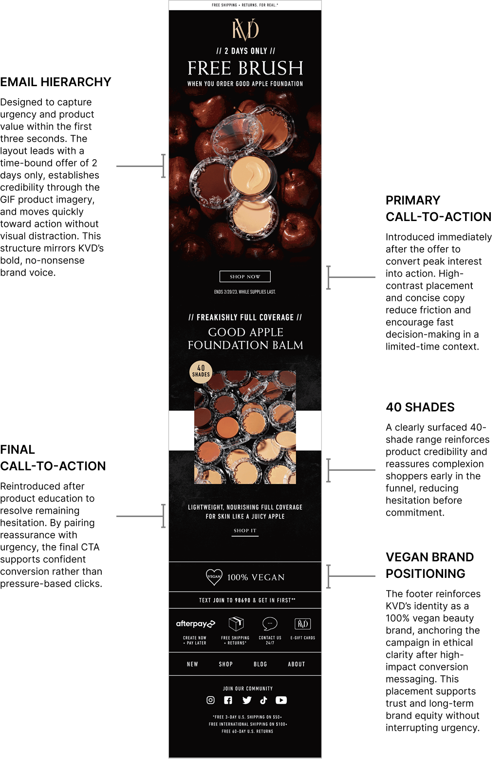 KVD email design hierarchy
