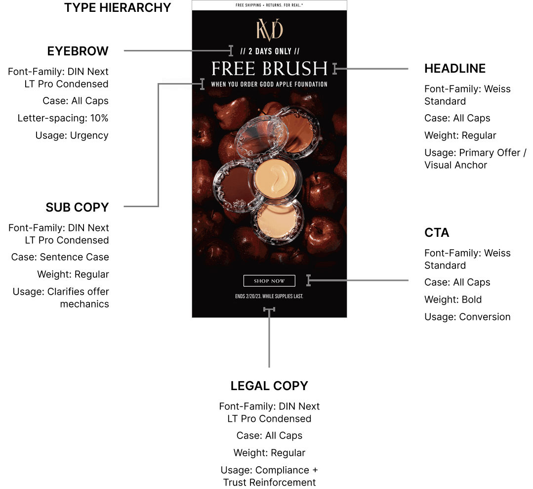 KVD type hierarchy and campaign layout